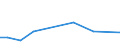 International patent classification (IPC): International patent classification (IPC) - total / Unit of measure: Number / Geopolitical entity (reporting): Razgrad