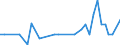 International patent classification (IPC): International patent classification (IPC) - total / Unit of measure: Number / Geopolitical entity (reporting): Severoiztochen