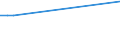 International patent classification (IPC): International patent classification (IPC) - total / Unit of measure: Number / Geopolitical entity (reporting): Dobrich