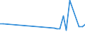 International patent classification (IPC): International patent classification (IPC) - total / Unit of measure: Number / Geopolitical entity (reporting): Burgas
