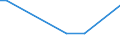 International patent classification (IPC): International patent classification (IPC) - total / Unit of measure: Number / Geopolitical entity (reporting): Sliven