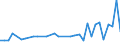International patent classification (IPC): International patent classification (IPC) - total / Unit of measure: Number / Geopolitical entity (reporting): Yuzhen tsentralen
