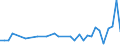 International patent classification (IPC): International patent classification (IPC) - total / Unit of measure: Number / Geopolitical entity (reporting): Plovdiv