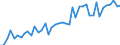 International patent classification (IPC) - total / Number / Arr. de Bruxelles-Capitale/Arr. Brussel-Hoofdstad