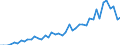 International patent classification (IPC) - total / Number / Arr. Mechelen