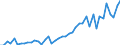 International patent classification (IPC) - total / Number / Arr. Hasselt (NUTS 2016)