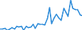 International patent classification (IPC) - total / Number / Arr. Tongeren