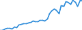 International patent classification (IPC) - total / Number / Prov. Oost-Vlaanderen