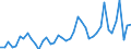 International patent classification (IPC) - total / Number / Arr. Eeklo