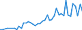 International patent classification (IPC) - total / Number / Arr. Oudenaarde