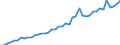 International patent classification (IPC) - total / Number / Prov. Vlaams-Brabant