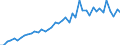 International patent classification (IPC) - total / Number / Arr. Halle-Vilvoorde