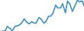 International patent classification (IPC) - total / Number / Arr. Kortrijk