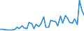 International patent classification (IPC) - total / Number / Arr. Oostende