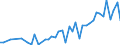 International patent classification (IPC) - total / Number / Arr. Tielt