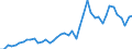 International patent classification (IPC) - total / Number / Prov. Brabant wallon