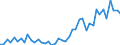 International patent classification (IPC) - total / Number / Arr. Charleroi (NUTS 2016)