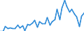 International patent classification (IPC) - total / Number / Arr. Mons