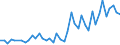 International patent classification (IPC) - total / Number / Arr. Soignies (NUTS 2016)