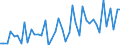 International patent classification (IPC) - total / Number / Arr. Thuin (NUTS 2016)