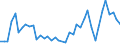 International patent classification (IPC) - total / Number / Arr. Tournai (NUTS 2016)