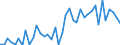 International patent classification (IPC) - total / Number / Arr. Huy