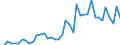 International patent classification (IPC) - total / Number / Arr. Waremme