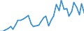 International patent classification (IPC) - total / Number / Bezirk Verviers - Deutschsprachige Gemeinschaft