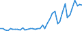 International patent classification (IPC) - total / Number / Arr. Arlon