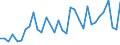 International patent classification (IPC) - total / Number / Arr. Bastogne