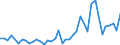 International patent classification (IPC) - total / Number / Arr. Virton