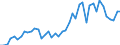 International patent classification (IPC) - total / Number / Prov. Namur