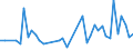 International patent classification (IPC) - total / Number / Arr. Dinant