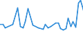 International patent classification (IPC) - total / Number / Not regionalised/Unknown NUTS 1