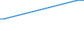 International patent classification (IPC) - total / Number / Pleven