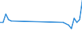 International patent classification (IPC) - total / Number / Gabrovo