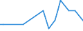 International patent classification (IPC) - total / Number / Ruse