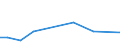 International patent classification (IPC) - total / Number / Razgrad