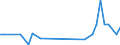 International patent classification (IPC) - total / Number / Varna