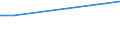 International patent classification (IPC) - total / Number / Dobrich