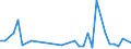 International patent classification (IPC) - total / Number / Yugoiztochen