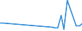 International patent classification (IPC) - total / Number / Burgas