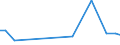 International patent classification (IPC) - total / Number / Sofia