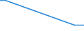 International patent classification (IPC) - total / Number / Pernik