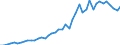 International patent classification (IPC): High tech - total / Unit of measure: Number / Geopolitical entity (reporting): Belgium