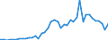 International patent classification (IPC): High tech - total / Unit of measure: Number / Geopolitical entity (reporting): Arr. Antwerpen