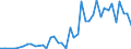 International patent classification (IPC): High tech - total / Unit of measure: Number / Geopolitical entity (reporting): Arr. Turnhout