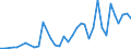 International patent classification (IPC): High tech - total / Unit of measure: Number / Geopolitical entity (reporting): Prov. Limburg (BE)