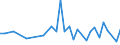 International patent classification (IPC): High tech - total / Unit of measure: Number / Geopolitical entity (reporting): Arr. Eeklo