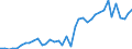 International patent classification (IPC): High tech - total / Unit of measure: Number / Geopolitical entity (reporting): Arr. Gent
